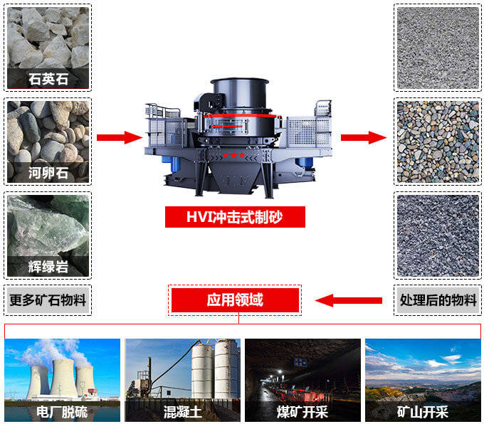 機制砂和河砂有哪些區別？